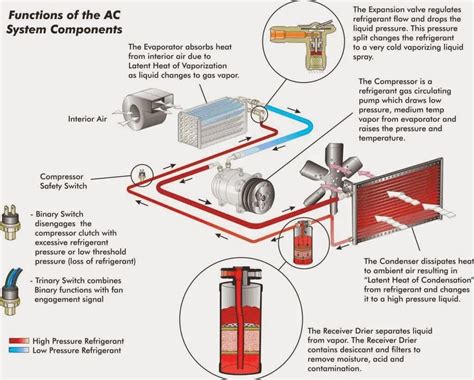 車のエアコン ac、それは現代の魔法か？